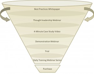 SampleMarketingMixFunnel