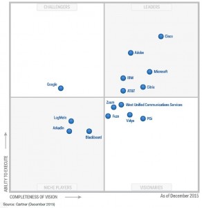 Gartner MQ15