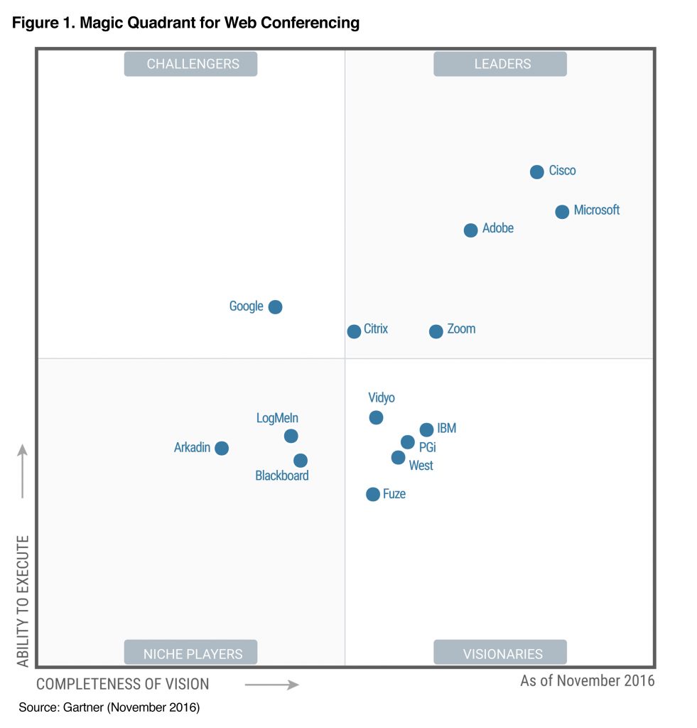 Gartner MQ 2016